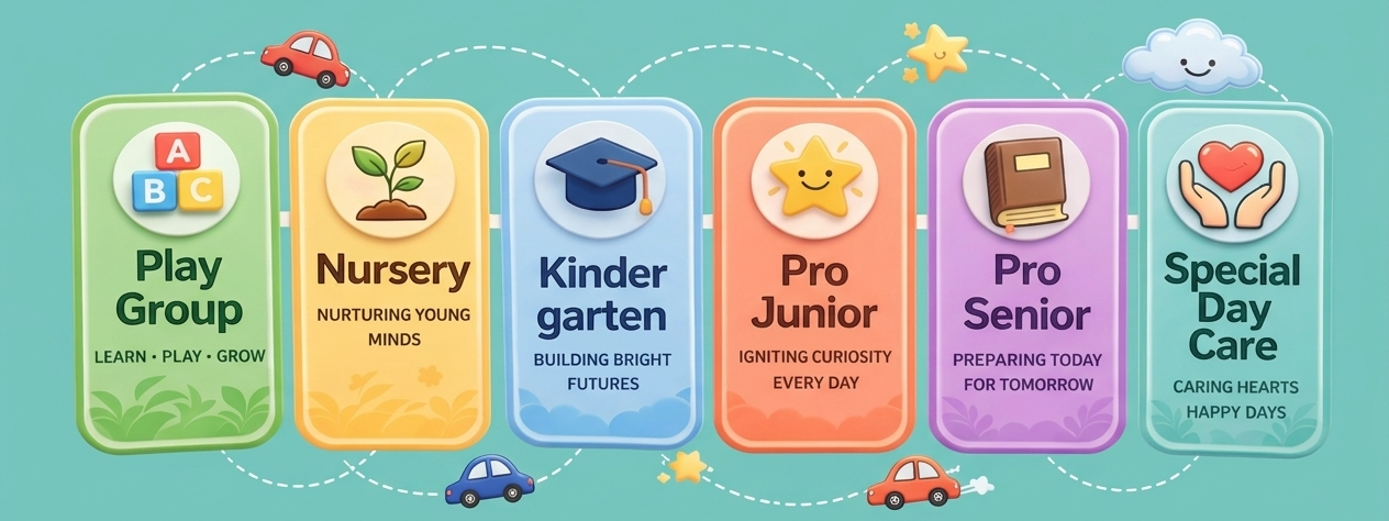 Programs